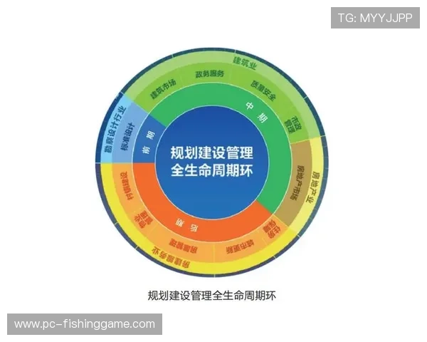 内容生产团队于系统重构期优化资源调度逻辑 构筑资产精细运维闭环